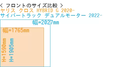 #ヤリス クロス HYBRID G 2020- + サイバートラック デュアルモーター 2022-